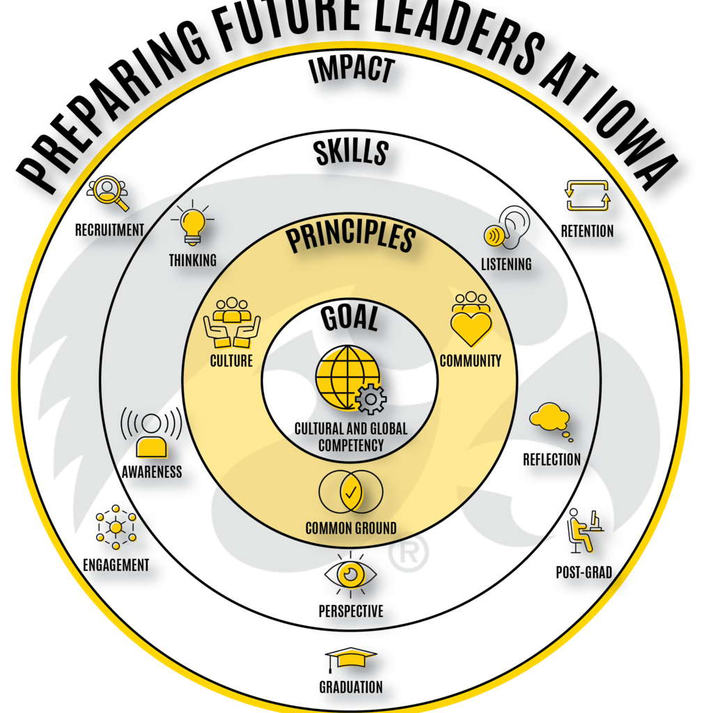 Engagement Framework